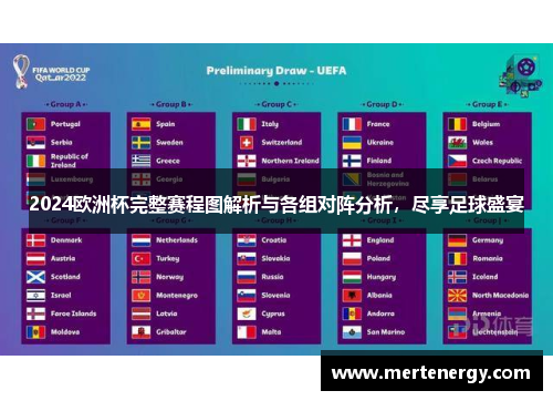 2024欧洲杯完整赛程图解析与各组对阵分析，尽享足球盛宴