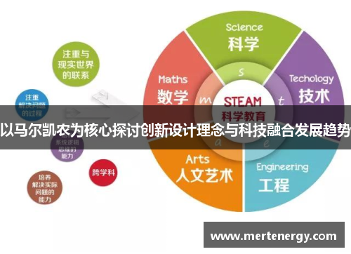 以马尔凯农为核心探讨创新设计理念与科技融合发展趋势