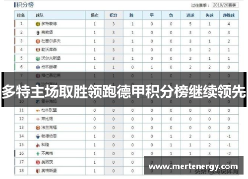 多特主场取胜领跑德甲积分榜继续领先