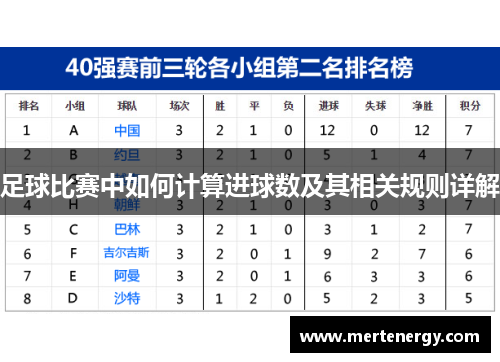 足球比赛中如何计算进球数及其相关规则详解